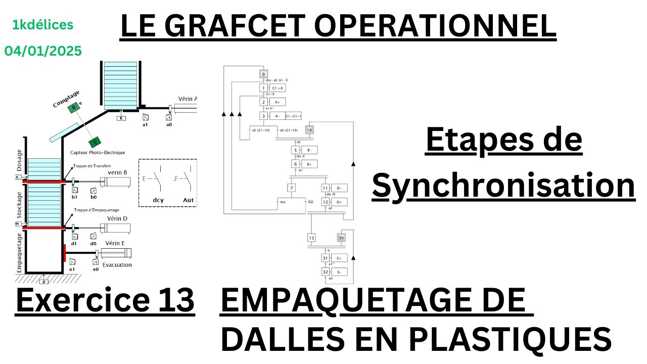 Grafcet Exercice 13- Etapes de Synchronisation : Empaquetage de Dalles en Plastique