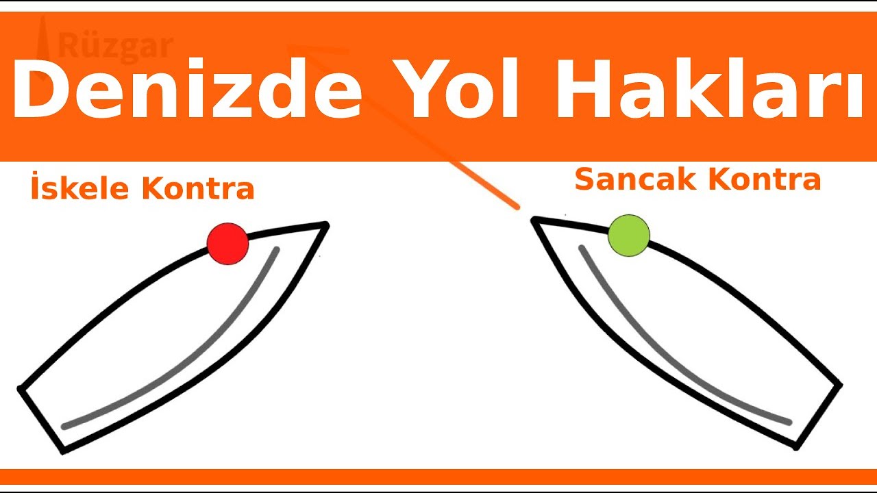 Denizde Çatışmayı Nasıl Önleriz? (yol hakları)