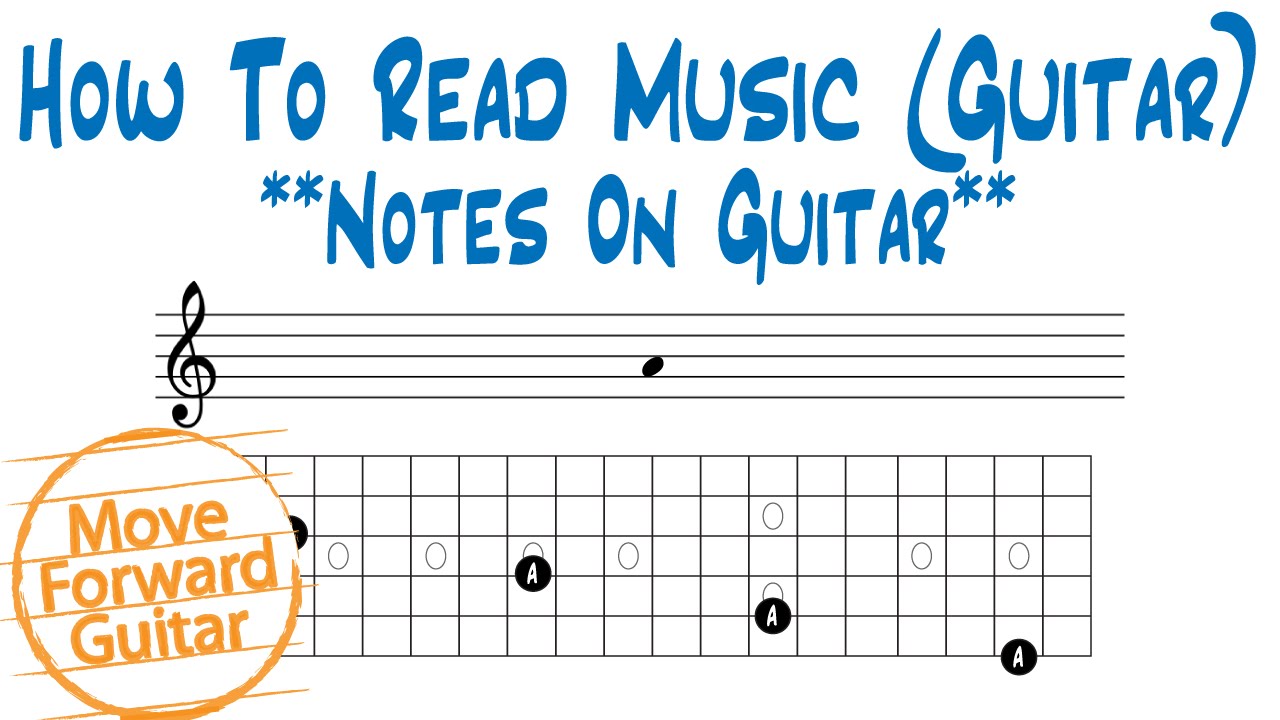 How to Read Music (Guitar) - Notes on Fretboard