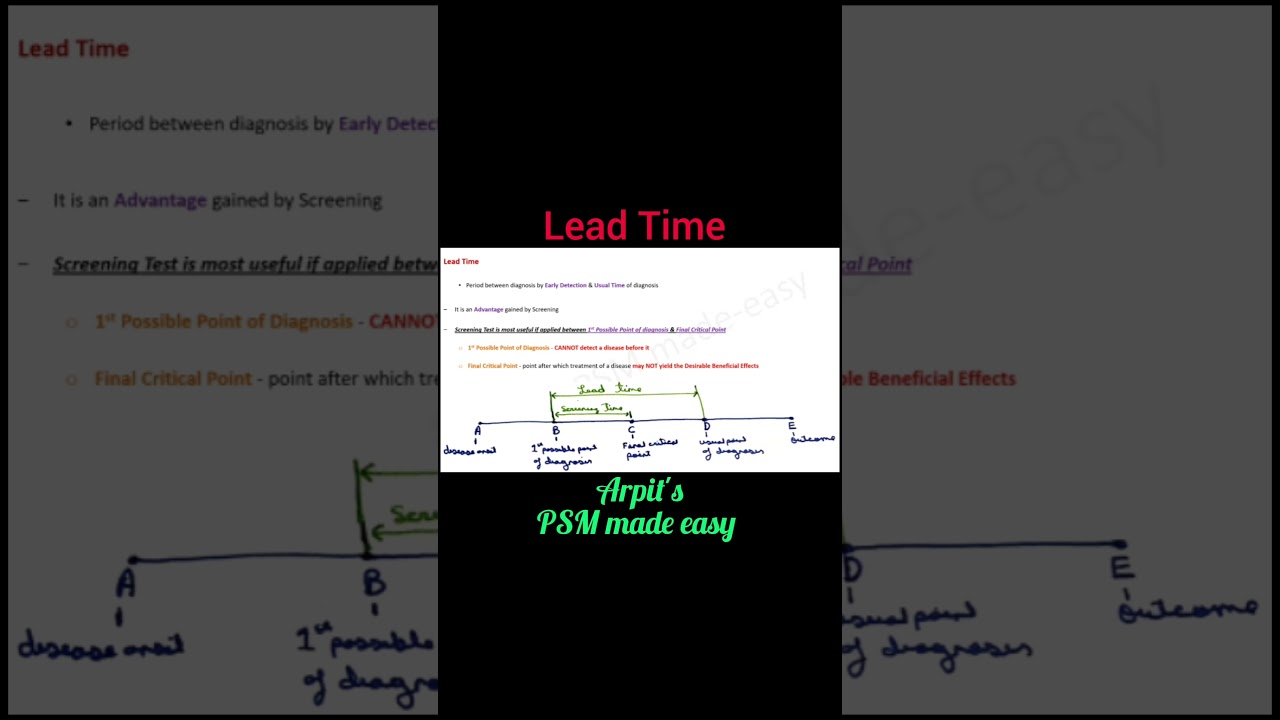 Lead Time | PSM mnemonic | Community Medicine mnemonic | Public Health mnemonic | Arpit PSM madeeasy
