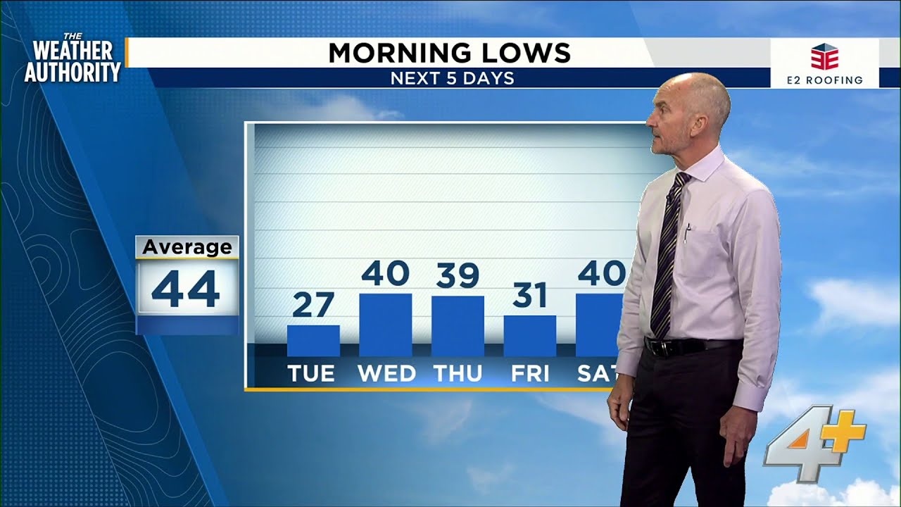 Cold snap continues in our region | Chief Meteorologist Richard Nunn breaks it down
