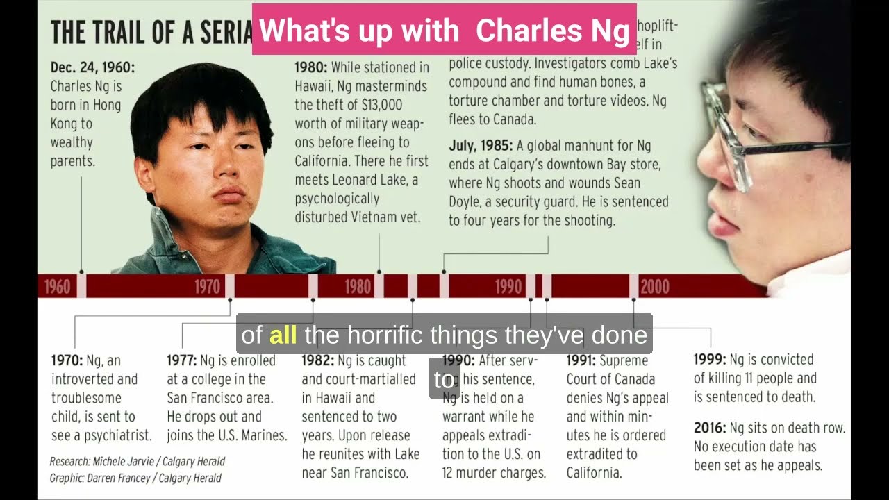 WHAT'S UP WITH CHARLES NG?