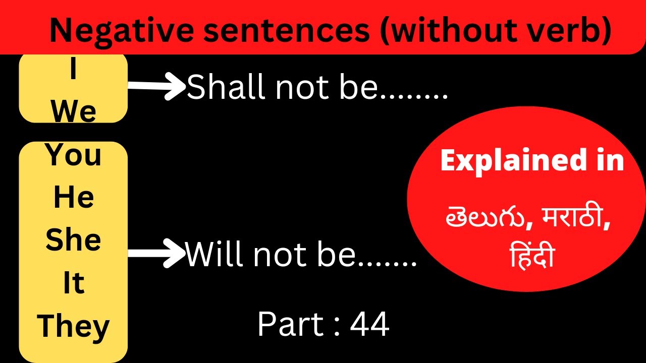 How to speak Basic English:in future situation Part-44