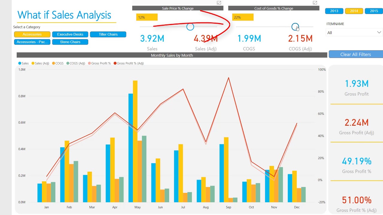 Power BI What if (Sales Analysis)