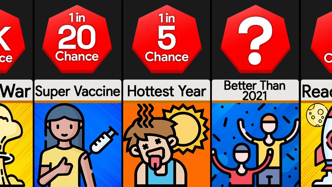 Probability Comparison: Predictions For 2022