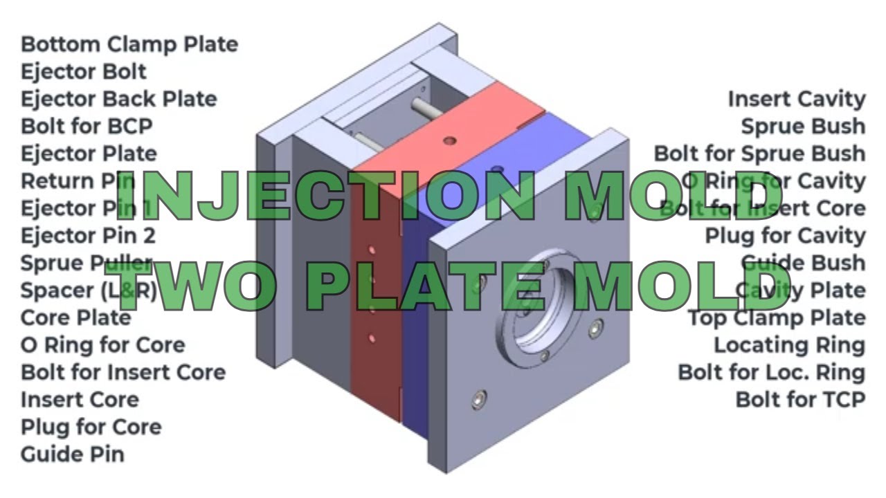 Unhide Parts of Two Plate Mold | Plastic Injection Mold #plasticinjectionmolding #injectionmold