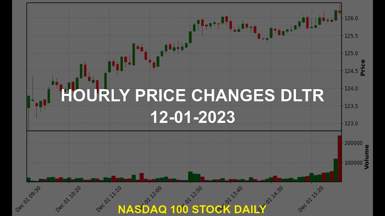 Dollar Tree, Inc. DLTR Stock Price Analysis Today