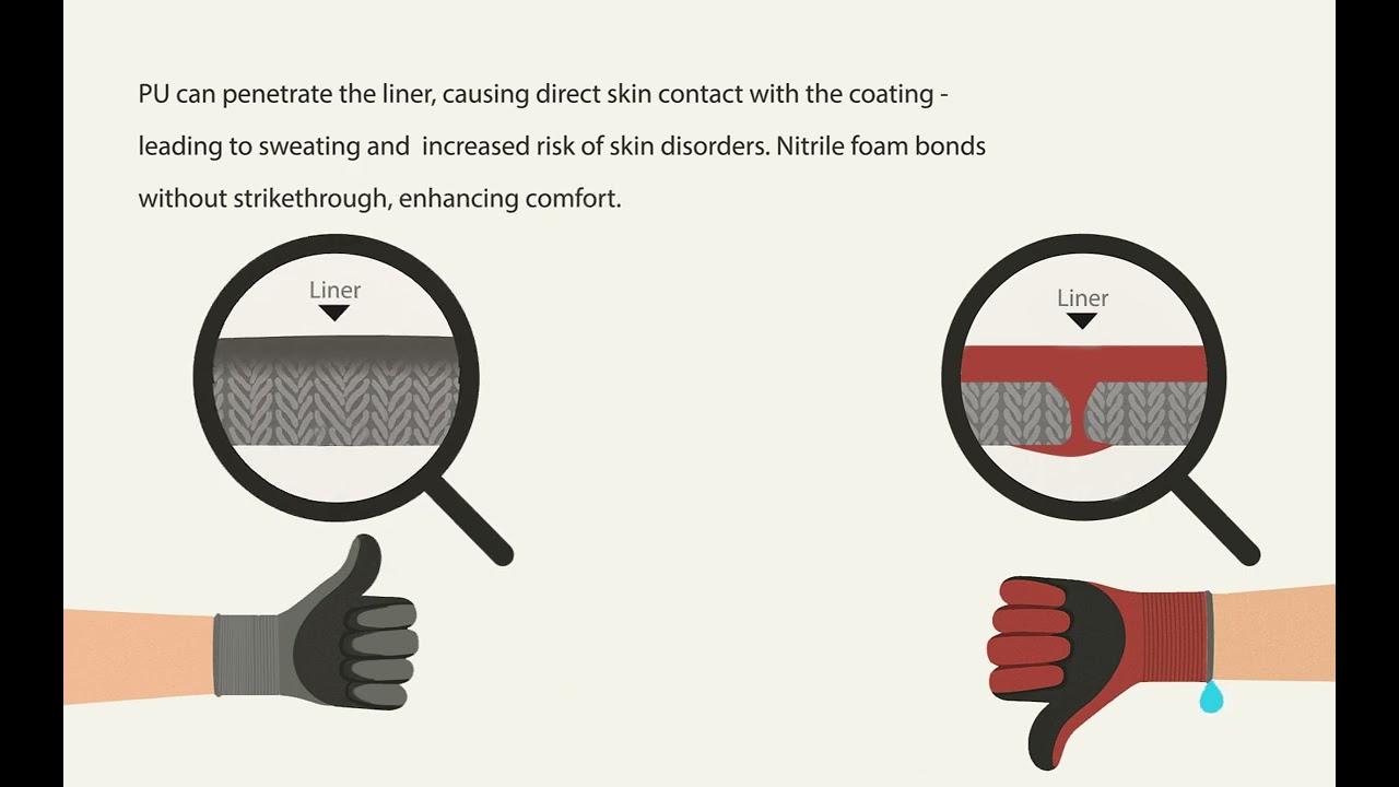 🧊 Foam Nitrile vs PU Glove Coatings | Key Differences + Cooling Technology | Lyreco Intersafe