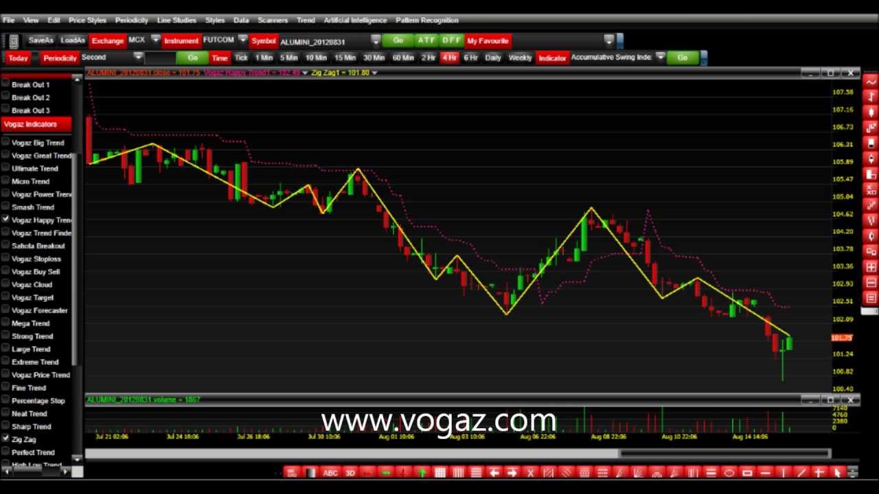 Charting Software Technical Analysis Software BSE NSE MCX SX India