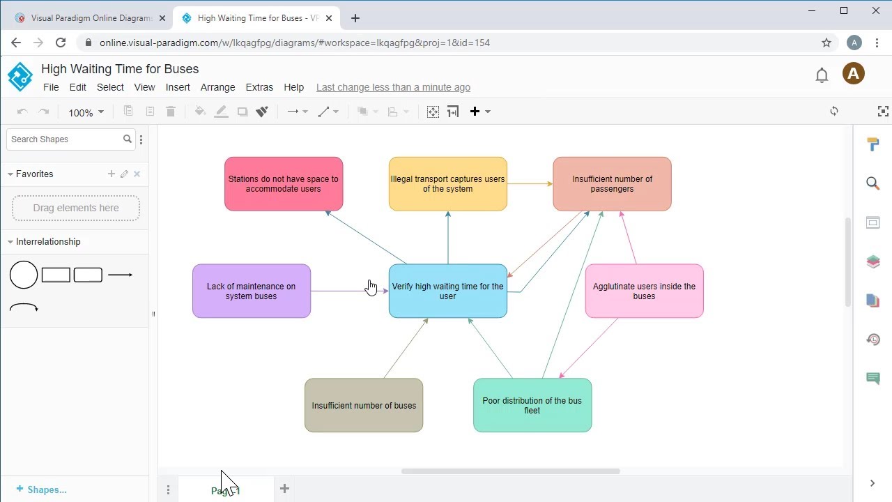 Create Interrelationship Diagram Online