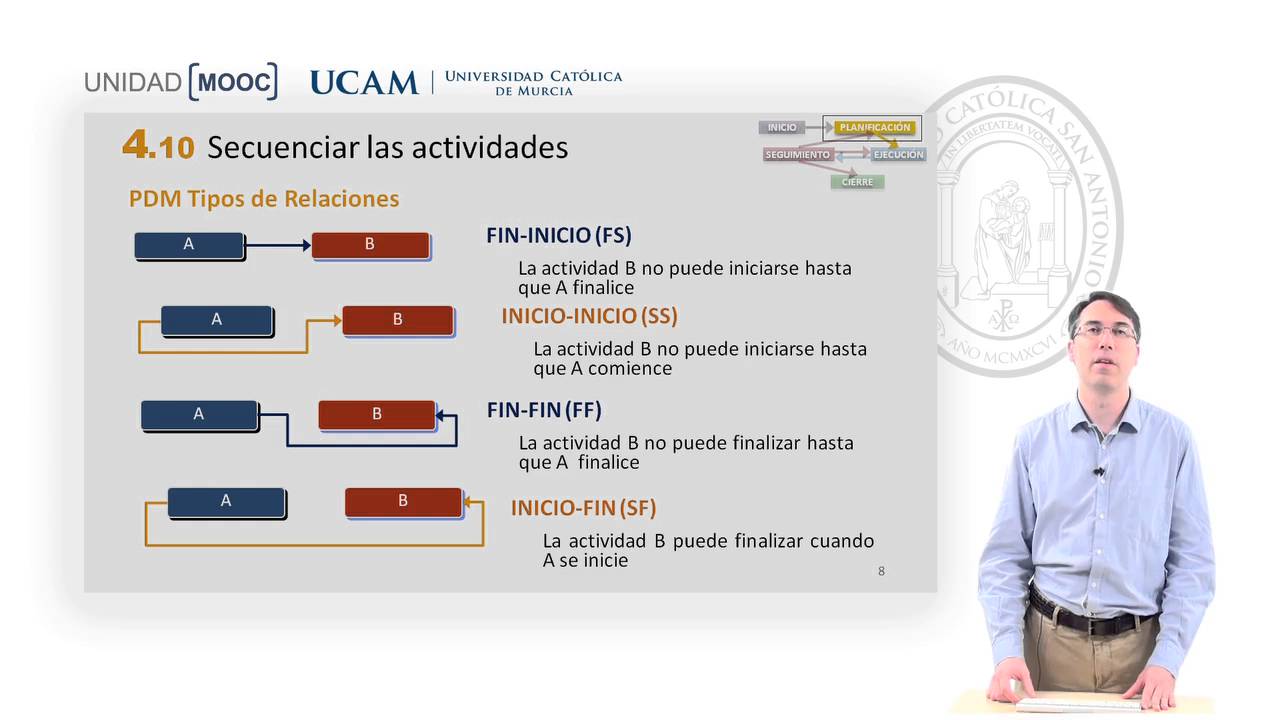 MOOC PMP 4 10 Secuenciar Actividades