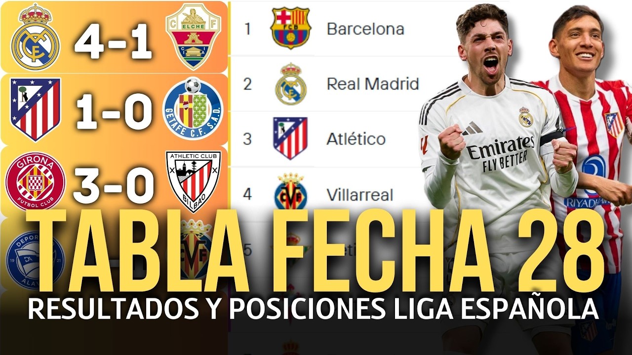 TABLA DE POSICIONES DE LA LIGA ESPA&Ntilde;OLA Y RESULTADOS HOY 2025 / 2026 | BARCELONA SIGUE EN LA CIMA