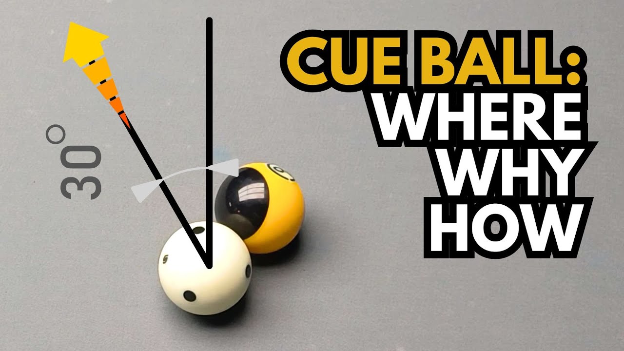 Where Will the Cue Ball Go? Part 1 (After Contact with the Object Ball)