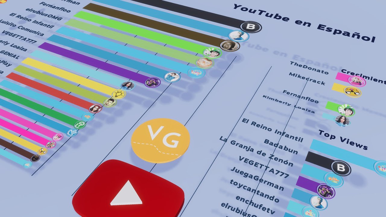 Top 20 YouTube en Espa&ntilde;ol - La Nueva Generaci&oacute;n