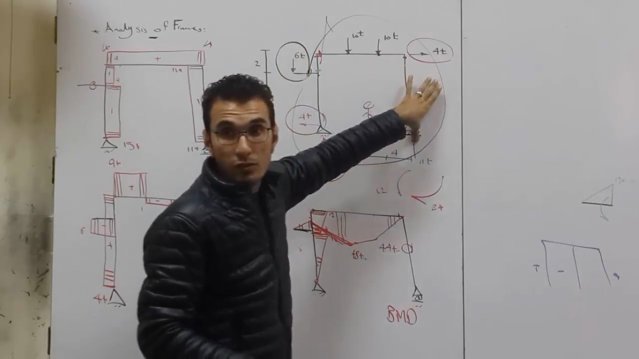 Structure Analysis (1) Section 8
