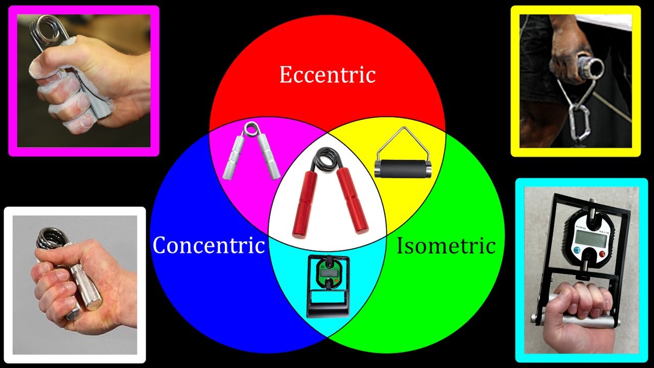 Isometric Strength Training (Part 2): Intent & False Isometrics