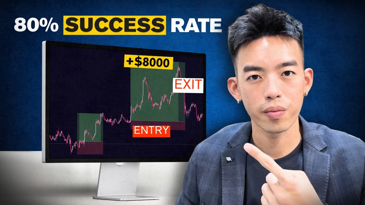 Easy Swing Trading Strategy For Consistent Profits
