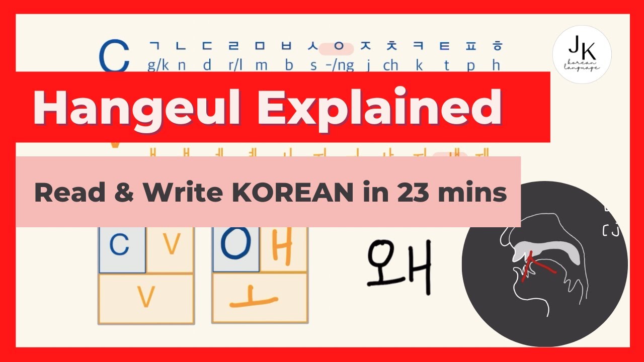 Korean Alphabet & Hangeul, writing system. History, Consonants and Vowels and so much more.
