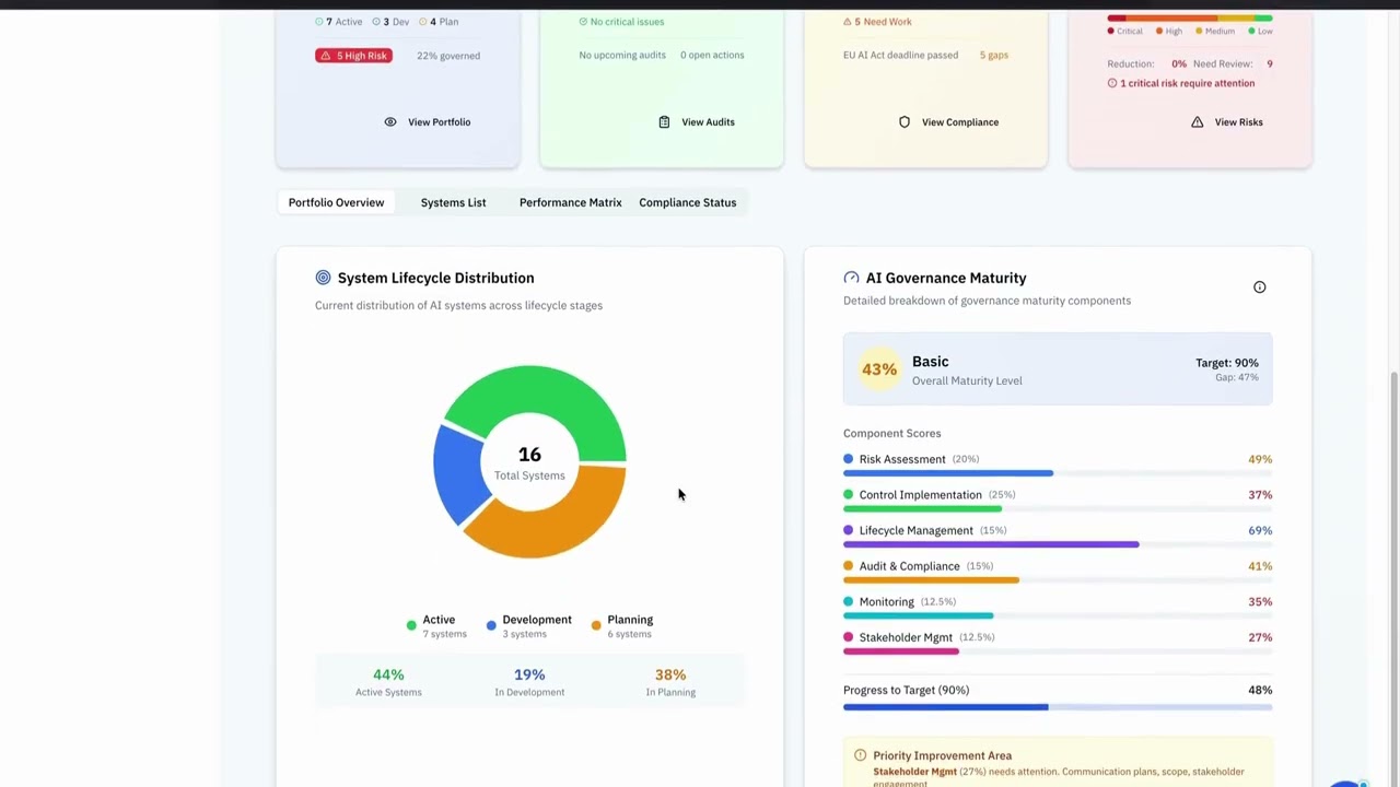 Arelis AI Management System (AIMS) - Product Demo