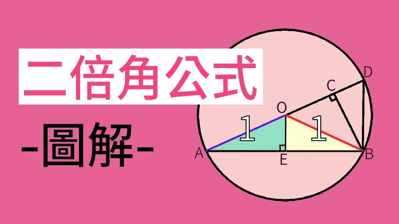 二倍角公式 ( 三角函數 )