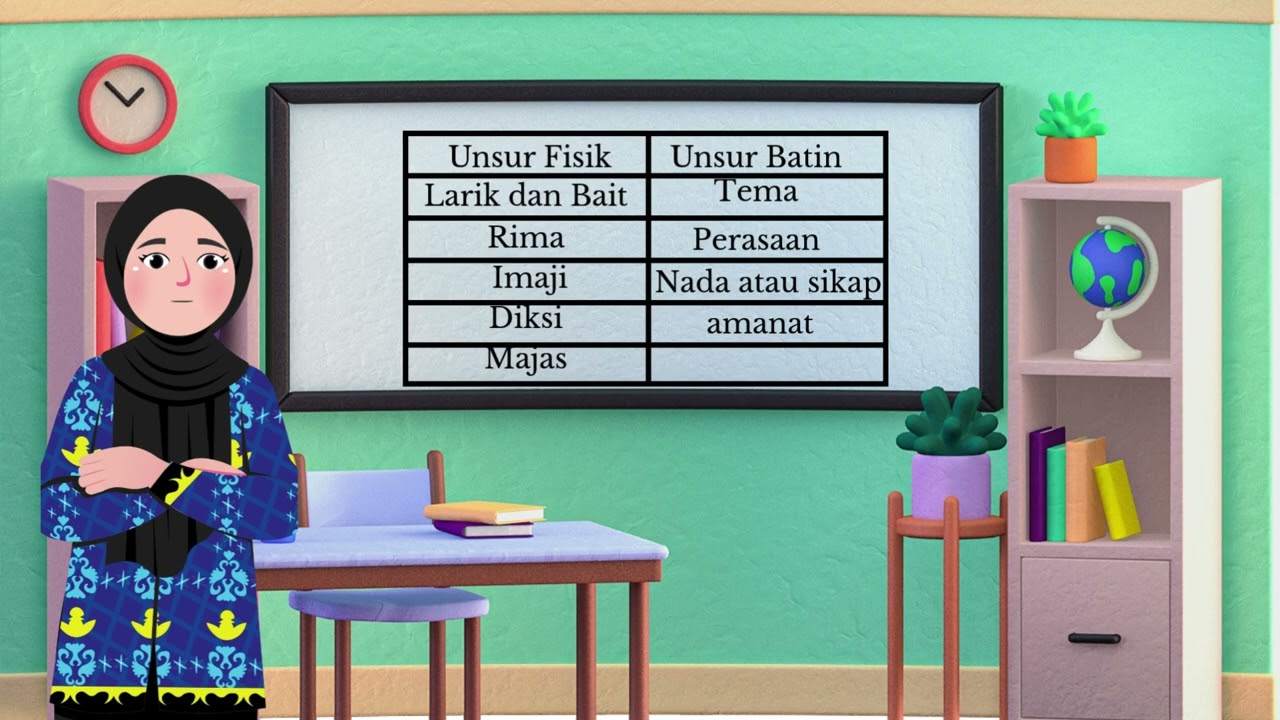 PUISI 🌺 media Pembelajaran Bahasa dan Sastra Indonesia SD/MI #videomediapembelajaran 