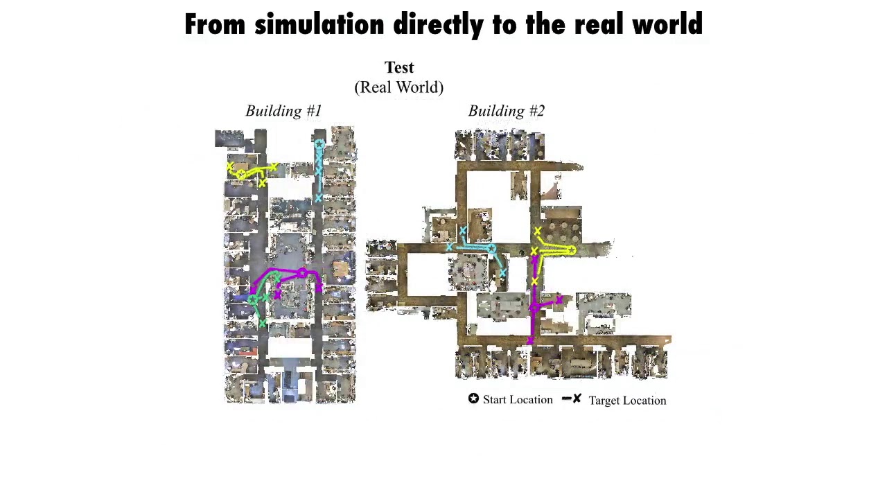 Sim-to-real overview video for 