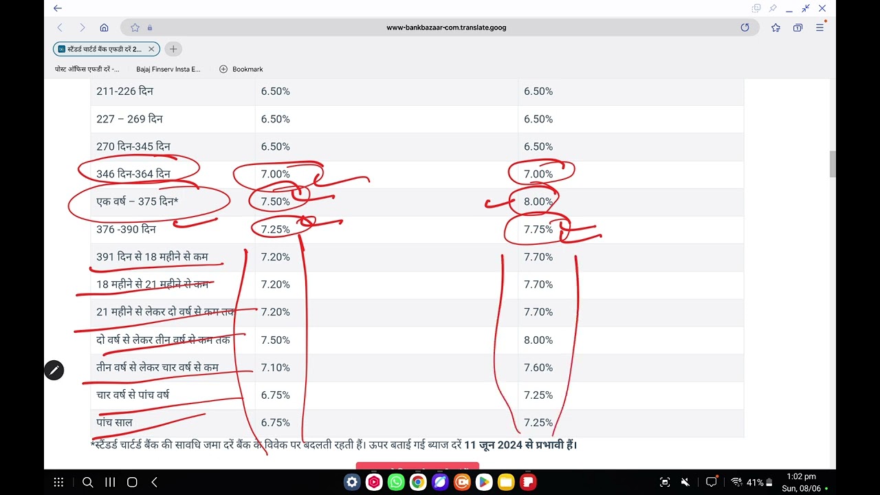 Fixed deposit,fixed deposit interest rates 2025 | standard chartered fixed deposit 2025
