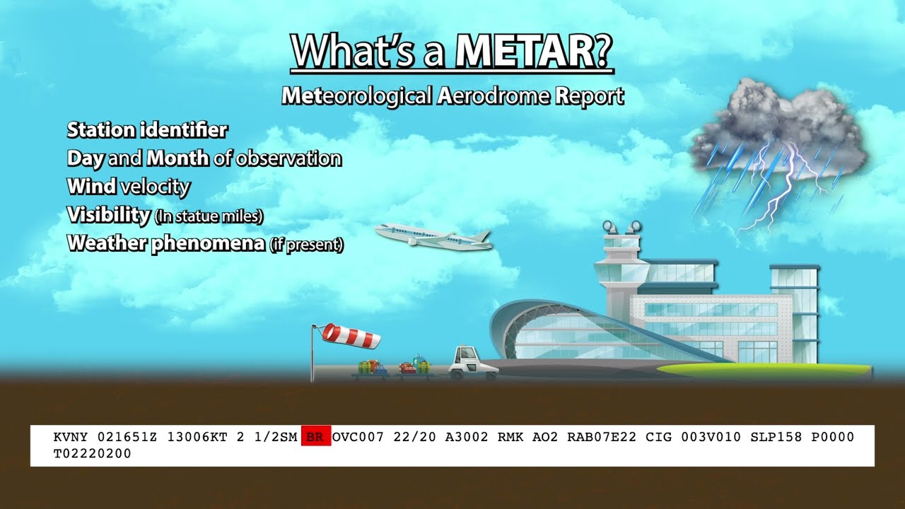 METAR