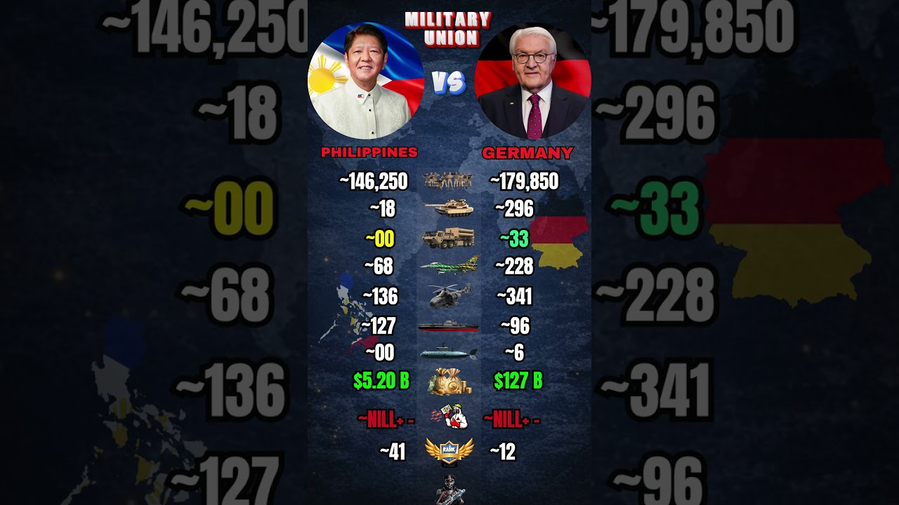Philippines vs Germany Military Power Comparison 2026