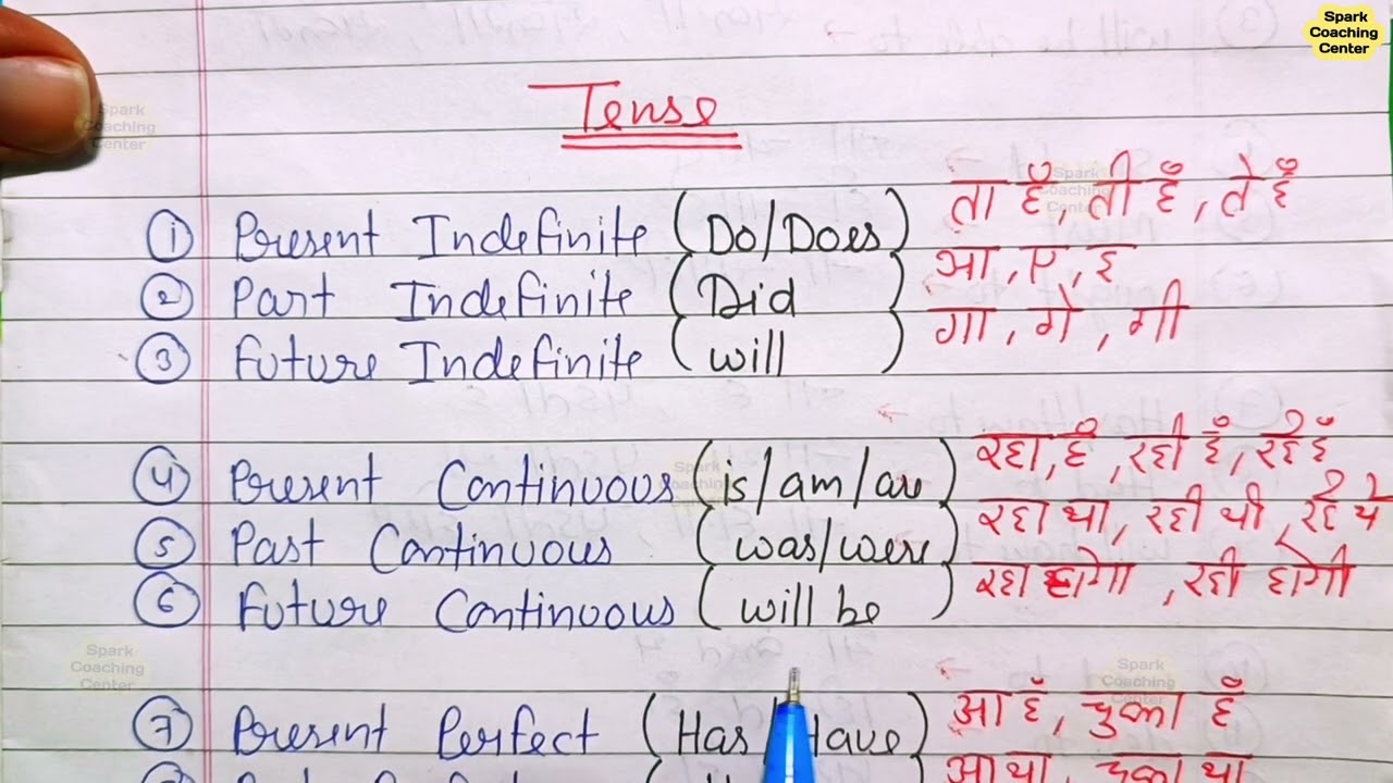 Tenses/Modal 11 ENGLISH Grammar 2025-26 