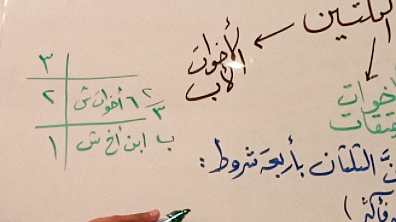 تبسيط الفرائض ( المواريث ) أصحاب الثلثين: ٣-الأخوات الشقيقات