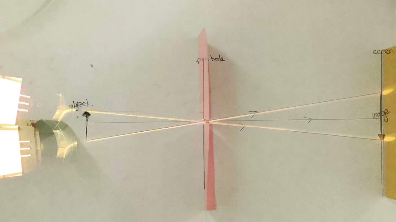 Explaining the pinhole camera and introducing ray diagrams
