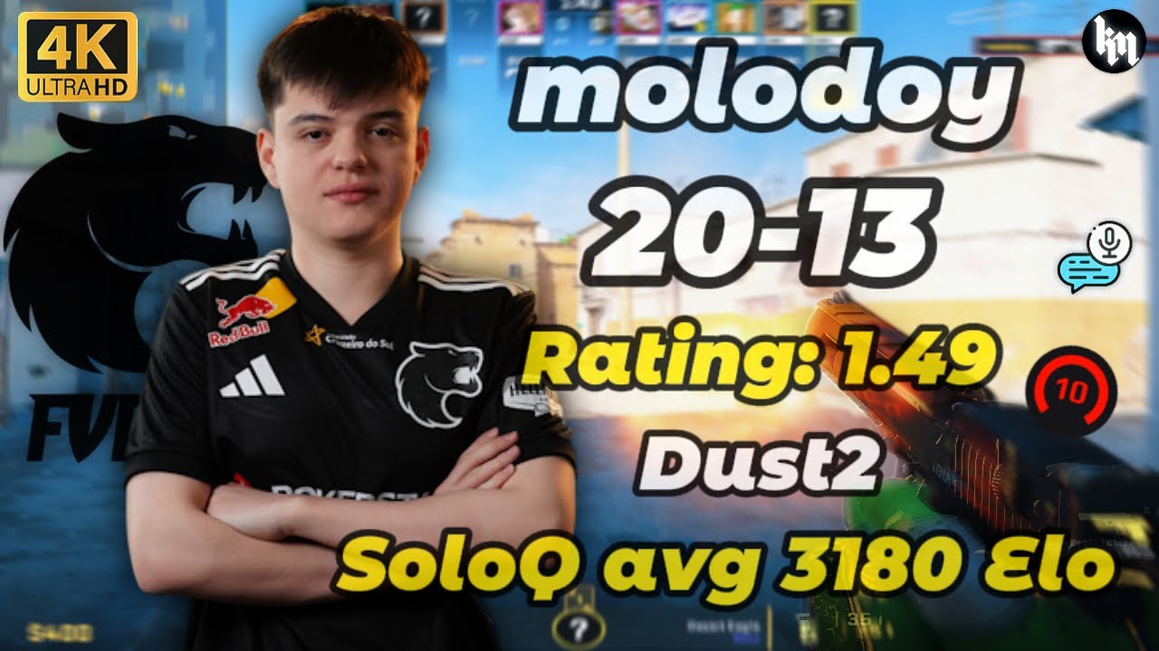 Top 6 molodoy plays FACEIT with Crazy Deagle Kills (Dust2) | avg 3180 Elo | Jan 7, 2026 #cs2 #furia