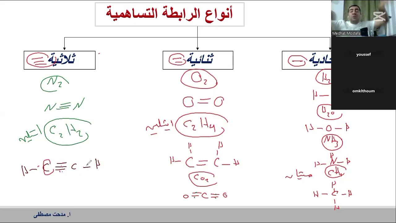 الصف الثاني الثانوي - الرابط التساهمية 