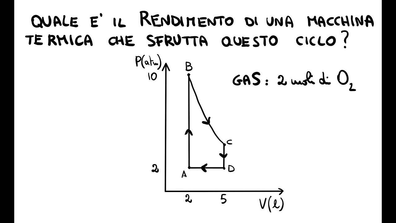Rendimento di un ciclo di una Macchina Termica: Esercizio