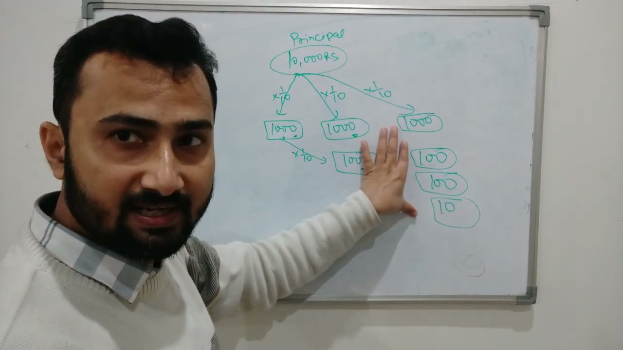 Compound Interest (Part 1) 
