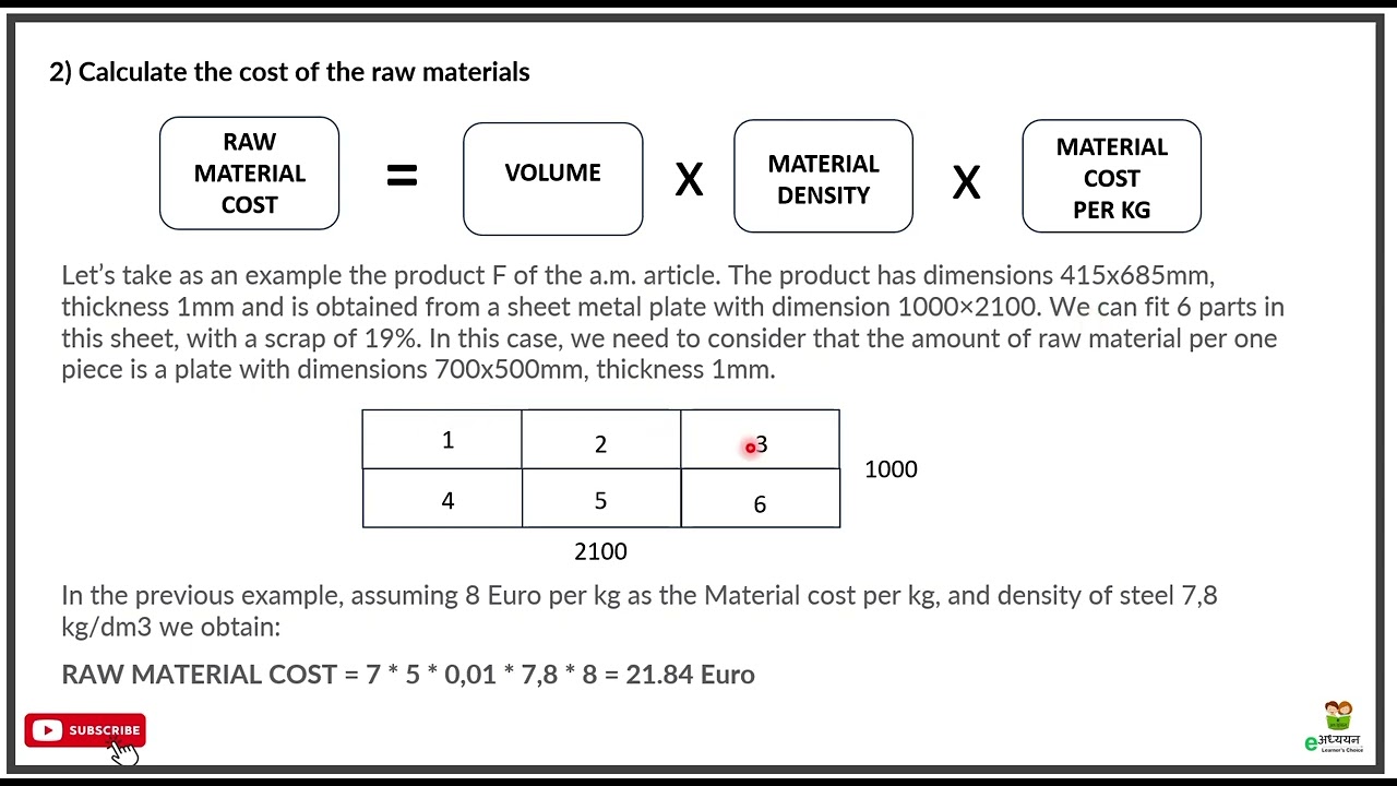 Sheet metal costing #sheet metal fabrication #sheet metal cost estimation #costing #sheet metal work