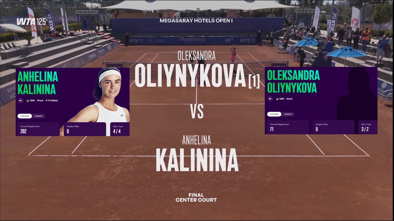(1) Oleksandra Oliynykova (UKR) vs Anhelina Kalinina (UKR) - Xtra Xtended Game, Set, Match