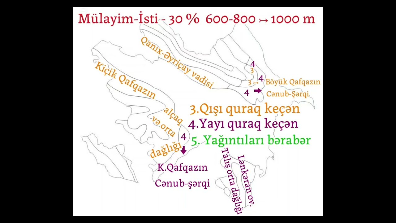 Azərbaycanın iqlim tipləri #abituriyent #coğrafiya #history