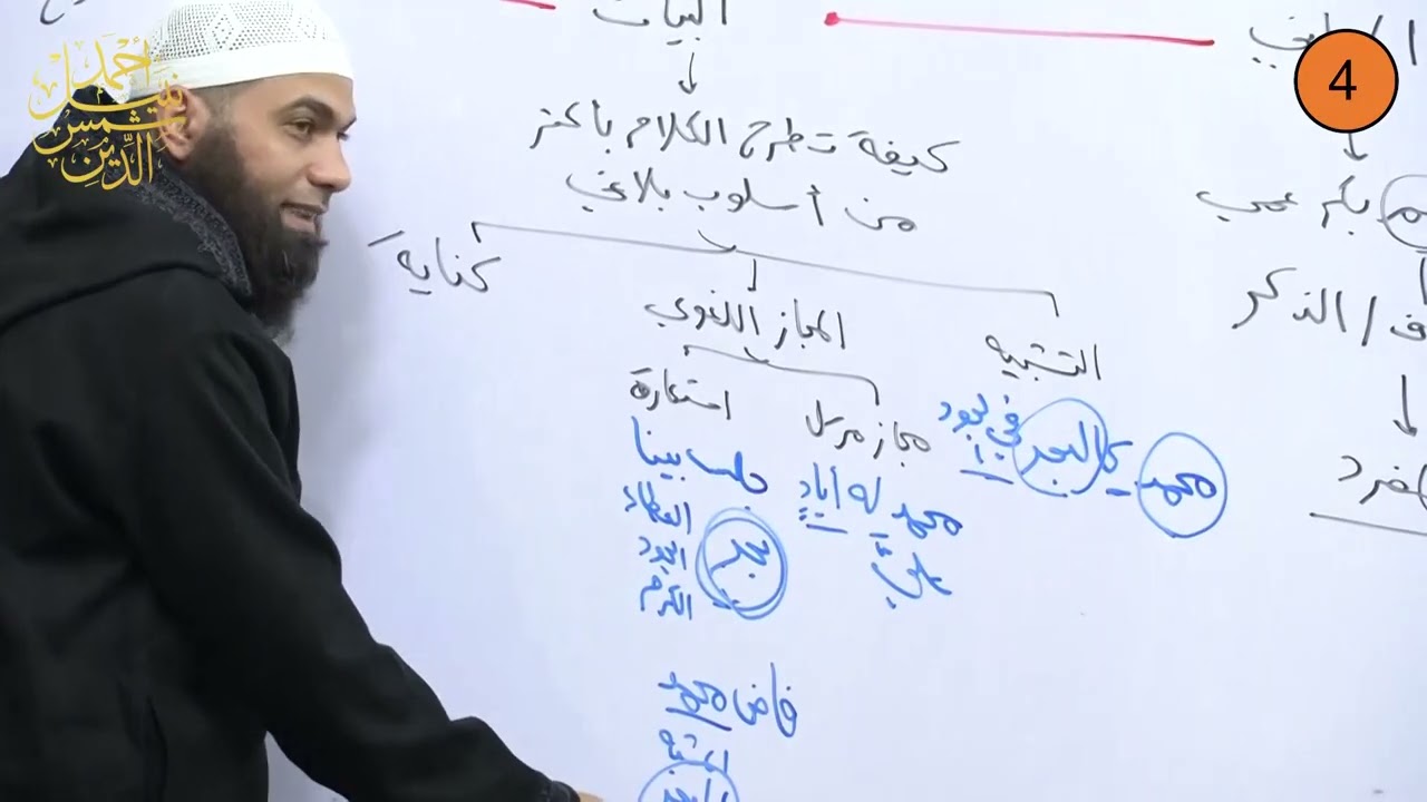 ثاني ثانوي ـ الترم الثاني ـ بلاغة 4 ـ علم البيان ـ الدكتور أحمد نبيل