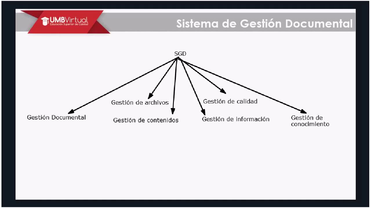 Clase 1 - Sistema de Gestión Documental SGD - Curso Organización de la documentación