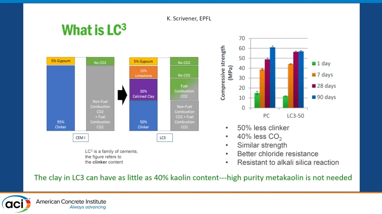 Changes to ASTM Cement & Concrete Standards to Facilitate Sustainable Initiatives
