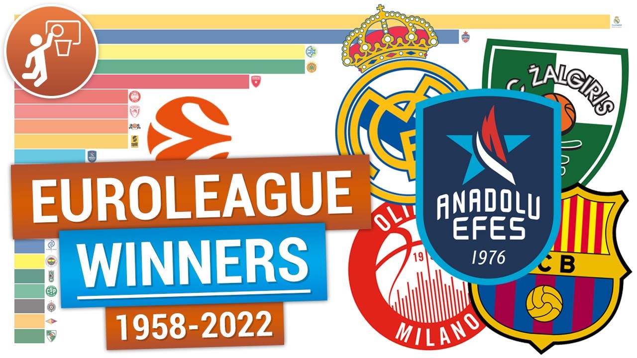Евролига баскетбол 🏀 Победители Евролиги по баскетболу | EuroLeague champions 1958-2022