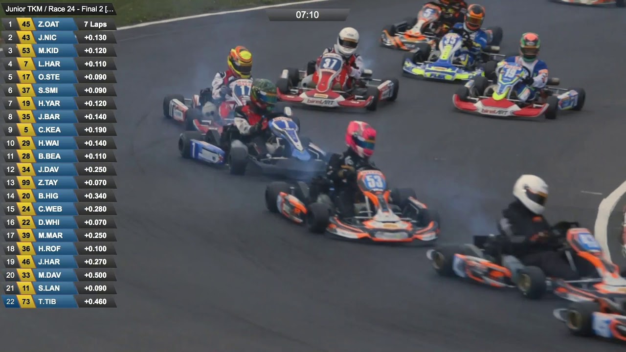 Highlights: Junior TKM Final 2