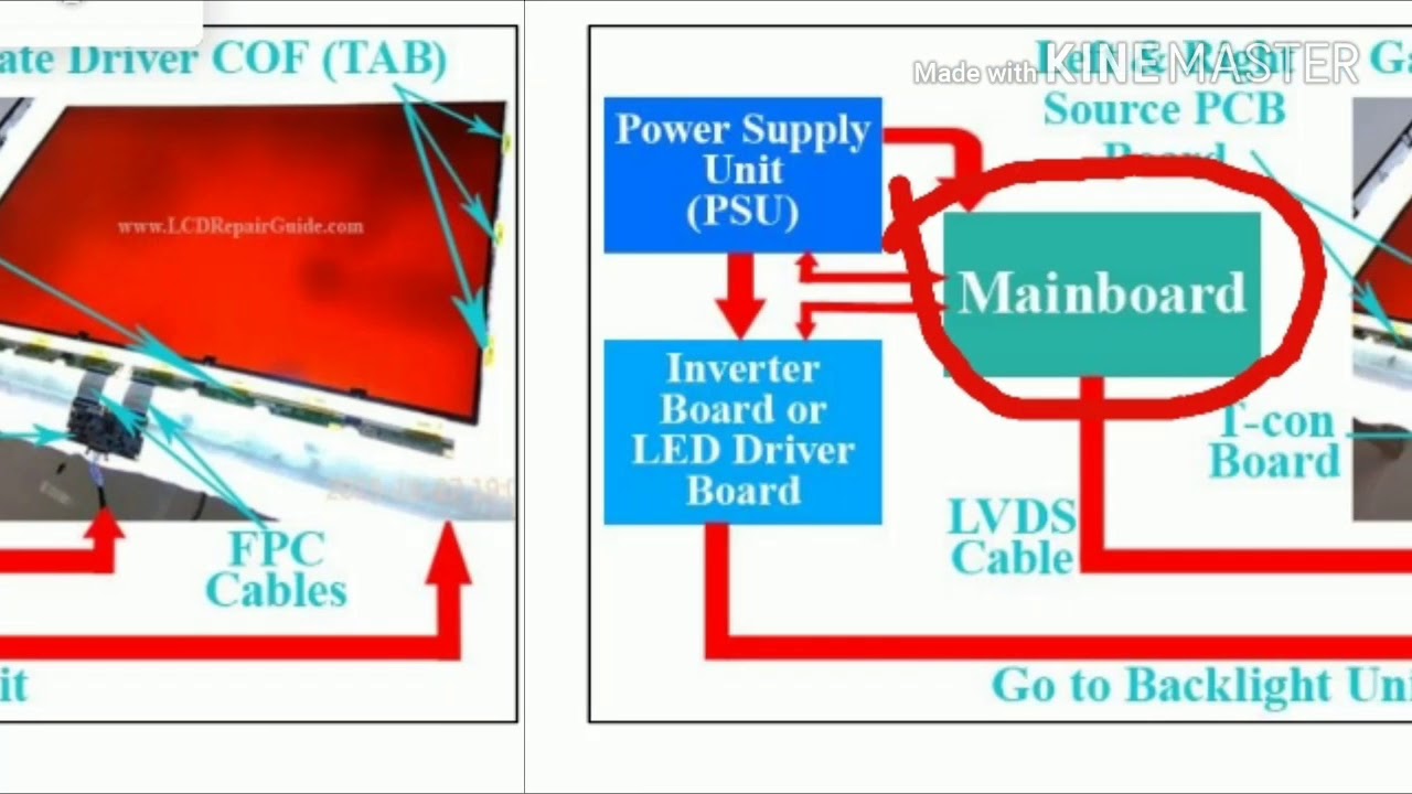 LCD OR LED TV WORKING AND BLOCK DIAGRAM DESCRIPTION