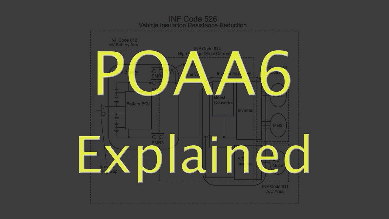Prius P0AA6 Code Explained