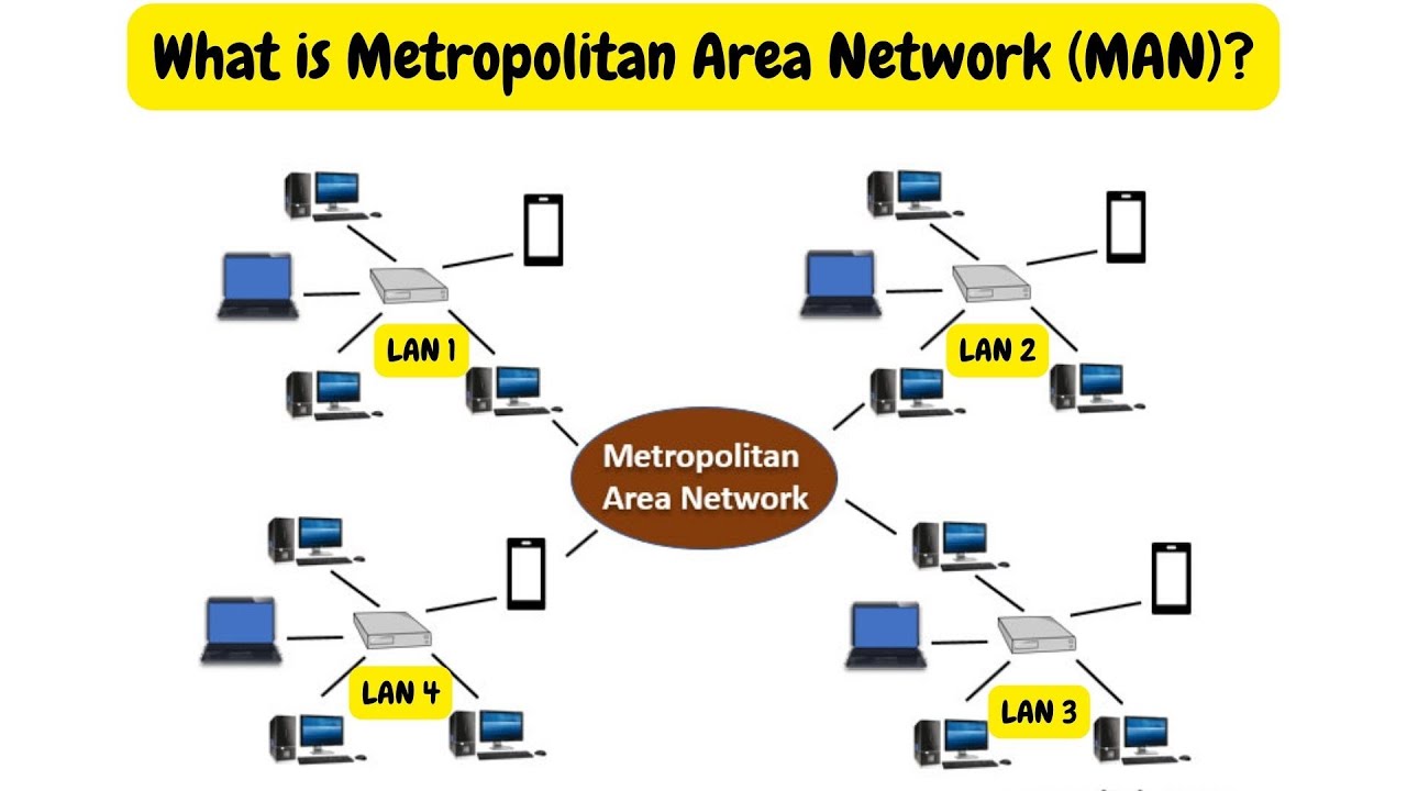 What is Metropolitan Area Network? @therouterroute