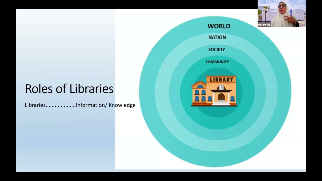 Roles of libraries in achieving Sustainable Development Goals (SDGs) Dr. (Mrs.) M. M. Mashroofa.