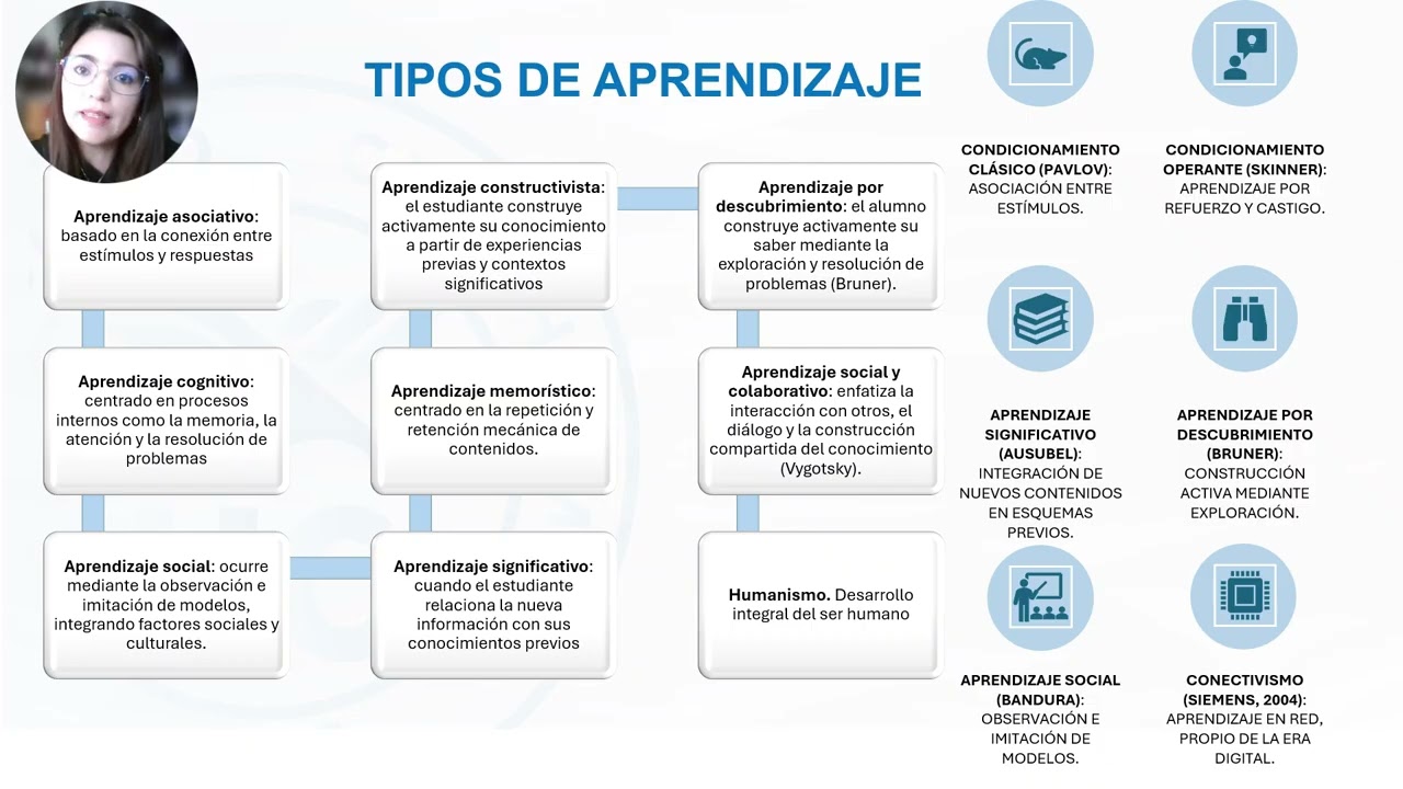Concepto aprendizaje