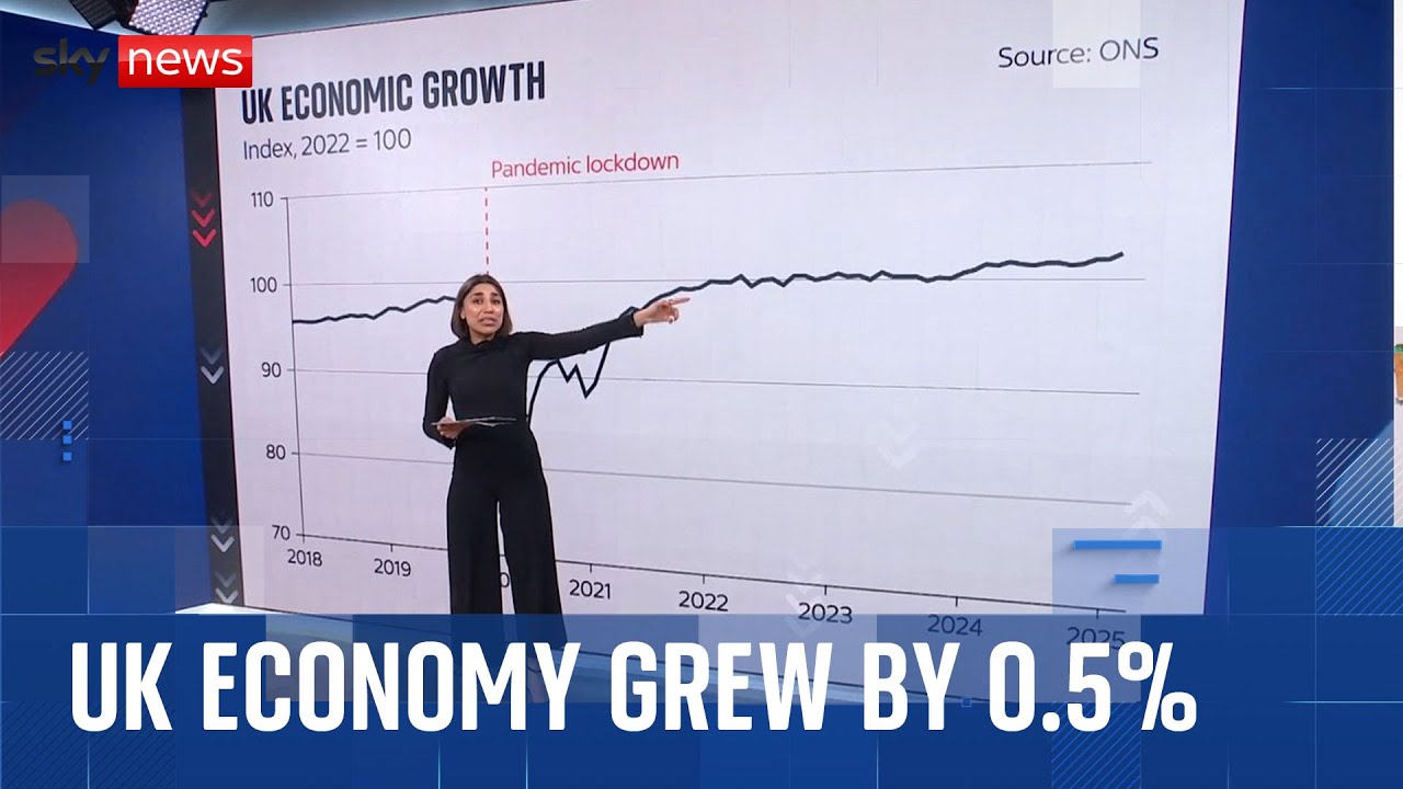 UK economy grew more than expected in February, but will this continue?